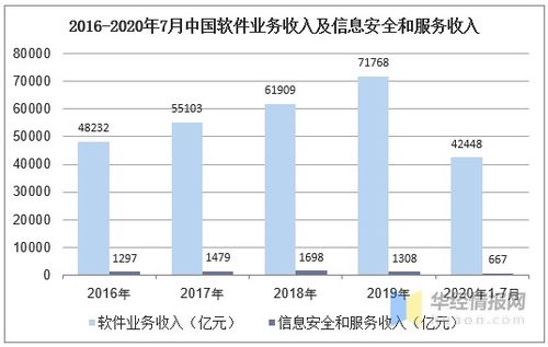 信息安全行业发展现状及趋势分析