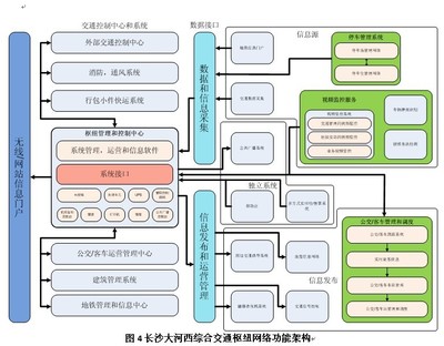 综合交通枢纽信息化系统概念设计理念及其在安防领域的应用——以第十三届CPSE安博会为视角