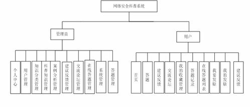 构建现代化网络安全科普系统 基于SSM与Vue.js的全栈开发实践