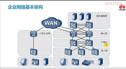 网络通信基础与网络信息安全软件开发