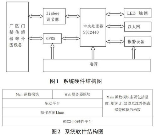智能化工厂的网络安全防范技术与相关软件开发分析